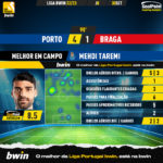 GoalPoint-Porto-Braga-Liga-Bwin-202223-MVP