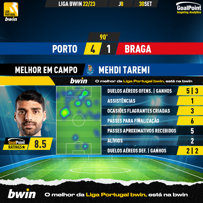 GoalPoint-Porto-Braga-Liga-Bwin-202223-MVP