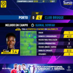 GoalPoint-Porto-Club-Brugge-Champions-League-202223-MVP