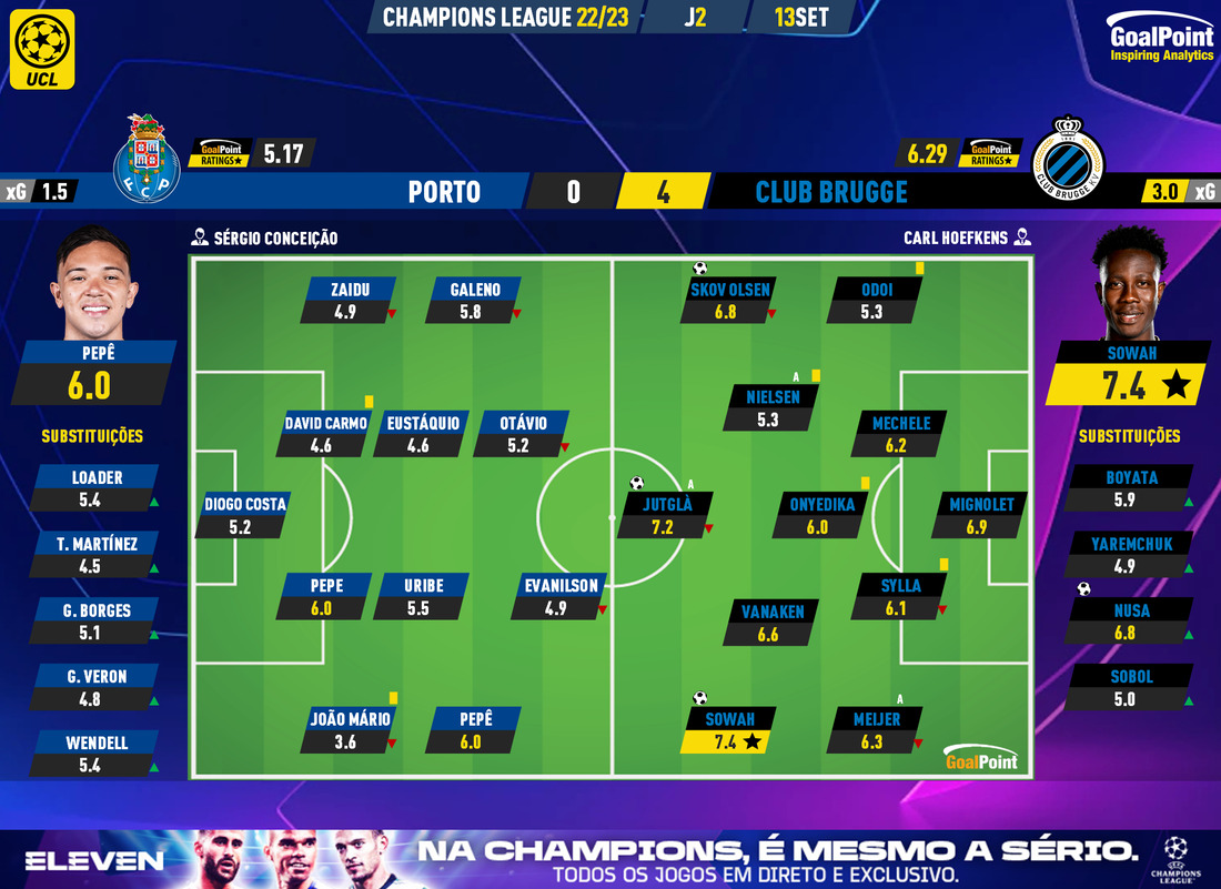 GoalPoint-Porto-Club-Brugge-Champions-League-202223-Ratings