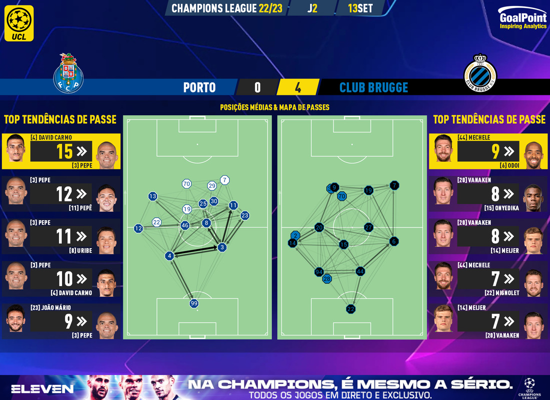 Champions: Club Brugge-FC Porto, 0-4 (resultado final) - CNN Portugal