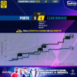 GoalPoint-Porto-Club-Brugge-Champions-League-202223-xG