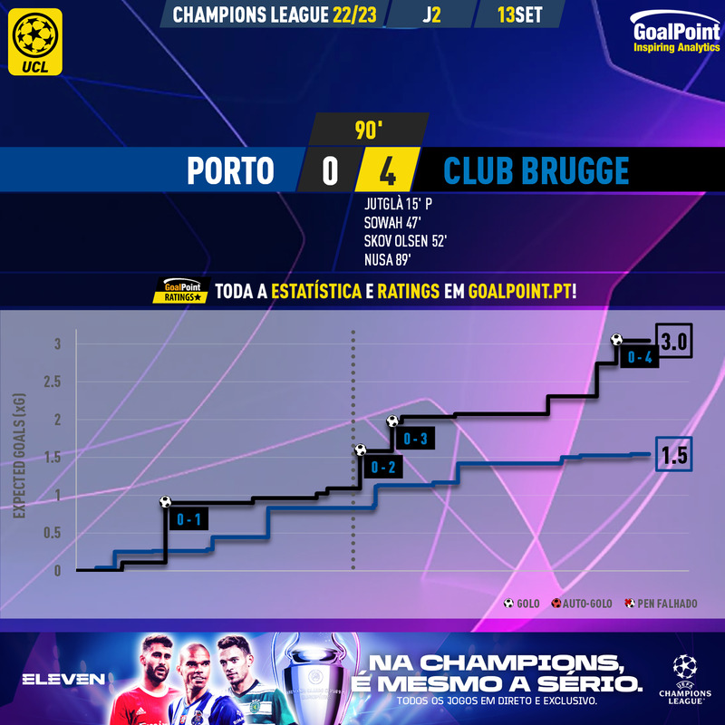 GoalPoint-Porto-Club-Brugge-Champions-League-202223-xG