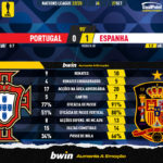 GoalPoint-Portugal-Spain-UEFA-Nations-League-2022-90m