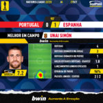 GoalPoint-Portugal-Spain-UEFA-Nations-League-2022-MVP