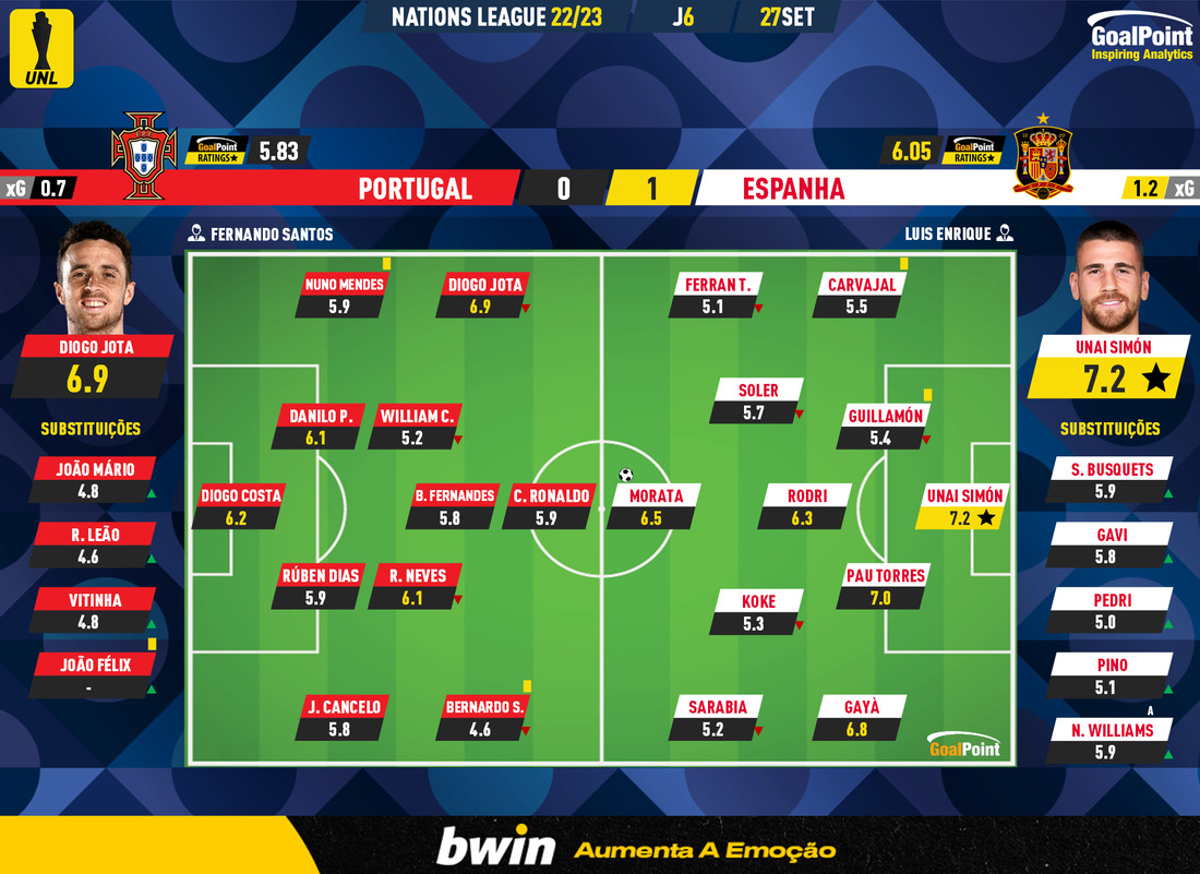 GoalPoint-Portugal-Spain-UEFA-Nations-League-2022-Ratings