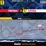 GoalPoint-Portugal-Spain-UEFA-Nations-League-2022-xG