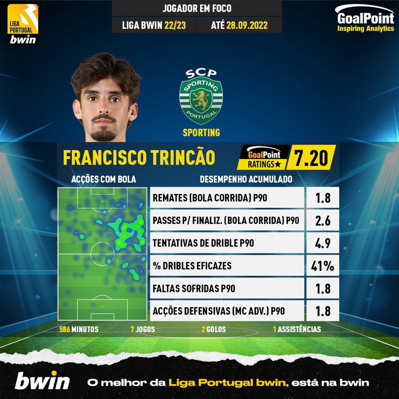 GoalPoint-Portuguese-Primeira-Liga-2018-Francisco-Trincão-infog