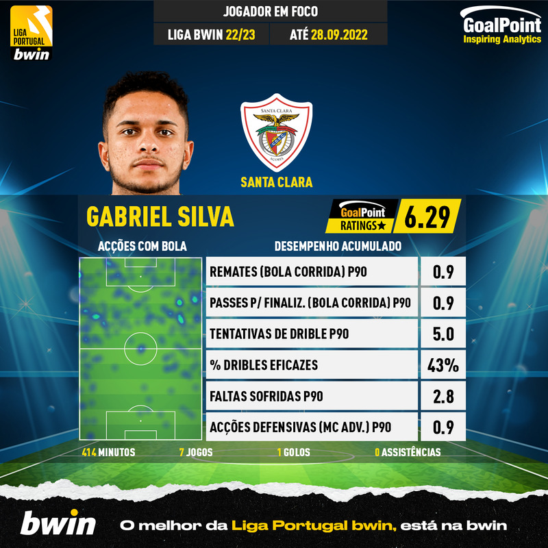 GoalPoint-Portuguese-Primeira-Liga-2018-Gabriel-Silva-infog
