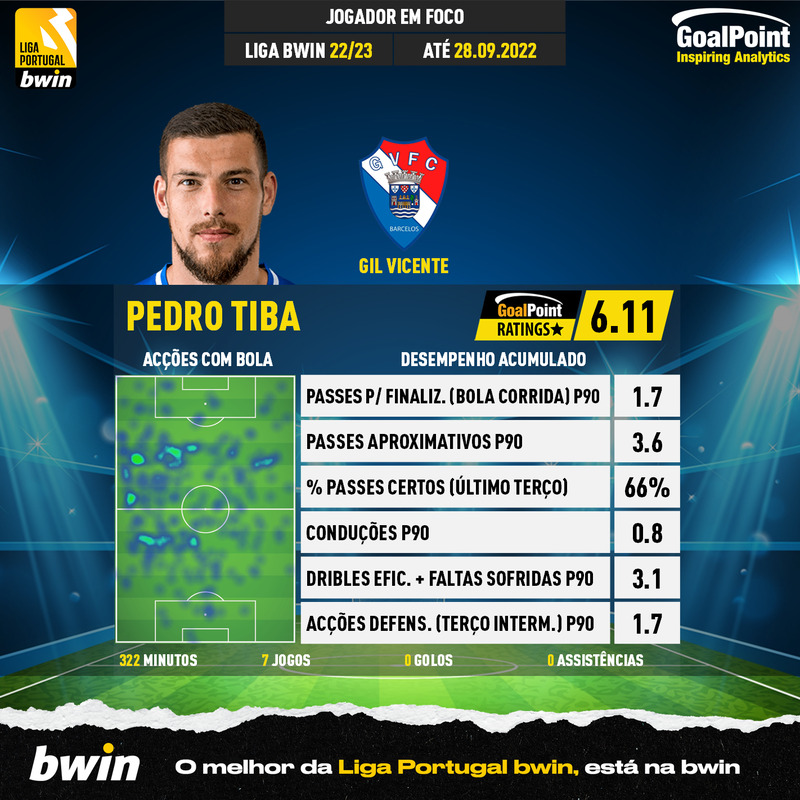 GoalPoint-Portuguese-Primeira-Liga-2018-Pedro-Tiba-infog