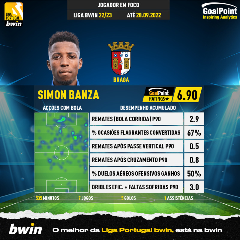 GoalPoint-Portuguese-Primeira-Liga-2018-Simon-Banza-infog