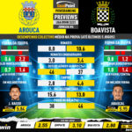 GoalPoint-Preview-Jornada6-Arouca-Boavista-Liga-Bwin-202223-1-infog