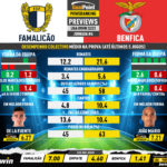 GoalPoint-Preview-Jornada6-Famalicao-Benfica-Liga-Bwin-202223-1-infog