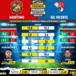 GoalPoint-Preview-Jornada6-Maritimo-Gil-Vicente-Liga-Bwin-202223-1-infog