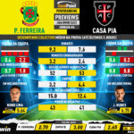 GoalPoint-Preview-Jornada6-Pacos-Casa-Pia-Liga-Bwin-202223-1-infog