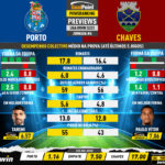 GoalPoint-Preview-Jornada6-Porto-Chaves-Liga-Bwin-202223-1-infog