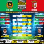 GoalPoint-Preview-Jornada6-Rio-Ave-Braga-Liga-Bwin-202223-1-infog