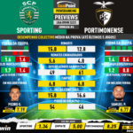 GoalPoint-Preview-Jornada6-Sporting-Portimonense-Liga-Bwin-202223-1-infog