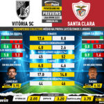 GoalPoint-Preview-Jornada6-Vitoria-SC-Santa-Clara-Liga-Bwin-202223-1-infog