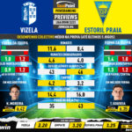 GoalPoint-Preview-Jornada6-Vizela-Estoril-Liga-Bwin-202223-1-infog