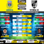 GoalPoint-Preview-Jornada7-Arouca-Vitoria-SC-Liga-Bwin-202223-infog