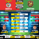 GoalPoint-Preview-Jornada7-Benfica-Maritimo-Liga-Bwin-202223-infog