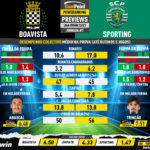GoalPoint-Preview-Jornada7-Boavista-Sporting-Liga-Bwin-202223-infog