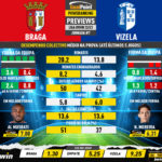 GoalPoint-Preview-Jornada7-Braga-Vizela-Liga-Bwin-202223-infog