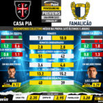 GoalPoint-Preview-Jornada7-Casa-Pia-Famalicao-Liga-Bwin-202223-infog