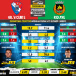 GoalPoint-Preview-Jornada7-Gil-Vicente-Rio-Ave-Liga-Bwin-202223-infog