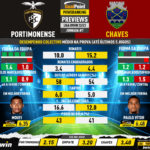 GoalPoint-Preview-Jornada7-Portimonense-Chaves-Liga-Bwin-202223-infog