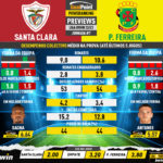 GoalPoint-Preview-Jornada7-Santa-Clara-Pacos-Liga-Bwin-202223-infog