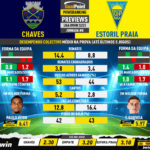 GoalPoint-Preview-Jornada8-Chaves-Estoril-Liga-Bwin-202223-infog