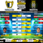 GoalPoint-Preview-Jornada8-Famalicao-Boavista-Liga-Bwin-202223-infog