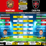 GoalPoint-Preview-Jornada8-Maritimo-Casa-Pia-Liga-Bwin-202223-infog