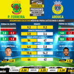GoalPoint-Preview-Jornada8-Pacos-Arouca-Liga-Bwin-202223-infog