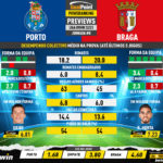 GoalPoint-Preview-Jornada8-Porto-Braga-Liga-Bwin-202223-infog