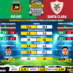 GoalPoint-Preview-Jornada8-Rio-Ave-Santa-Clara-Liga-Bwin-202223-infog