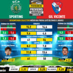 GoalPoint-Preview-Jornada8-Sporting-Gil-Vicente-Liga-Bwin-202223-infog