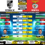 GoalPoint-Preview-Jornada8-Vitoria-SC-Benfica-Liga-Bwin-202223-infog