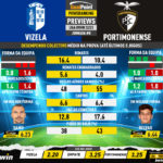 GoalPoint-Preview-Jornada8-Vizela-Portimonense-Liga-Bwin-202223-infog