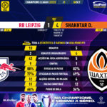 GoalPoint-RB-Leipzig-Shakhtar-Champions-League-202223-90m