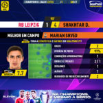 GoalPoint-RB-Leipzig-Shakhtar-Champions-League-202223-MVP