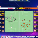 GoalPoint-RB-Leipzig-Shakhtar-Champions-League-202223-pass-network