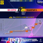 GoalPoint-RB-Leipzig-Shakhtar-Champions-League-202223-xG