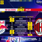 GoalPoint-RB-Salzburg-Milan-Champions-League-202223-90m