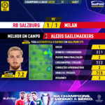 GoalPoint-RB-Salzburg-Milan-Champions-League-202223-MVP