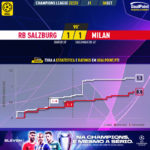 GoalPoint-RB-Salzburg-Milan-Champions-League-202223-xG