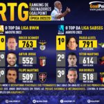 GoalPoint-RTG-Agosto-2022-Infog
