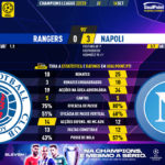 GoalPoint-Rangers-Napoles-Champions-League-202223-90m